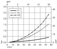 Cápsula Opticap XLT 10 con medios Milligard - 1,2 µm Nominal (KW19)